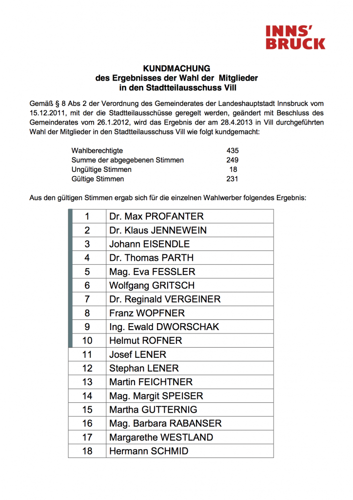 Wahlergebnis der Viller Wahl